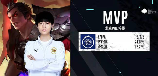 确保了他们 确保了他们