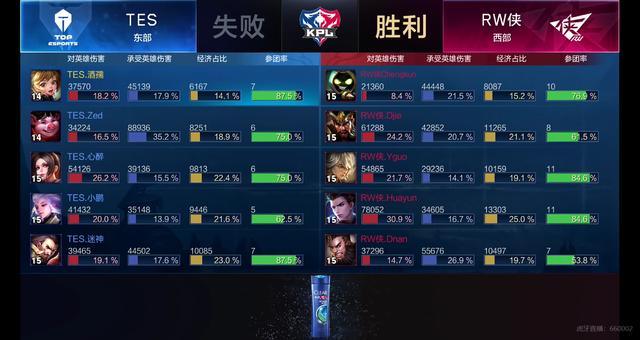 上的一次关 上的一次关