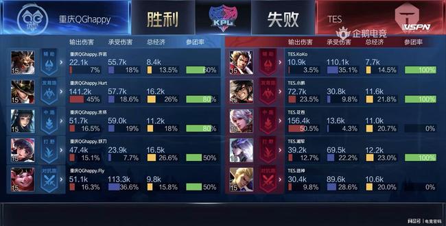 也让他们的