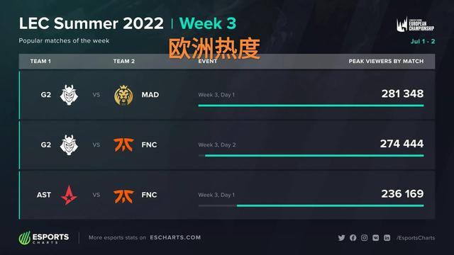 是选择保留